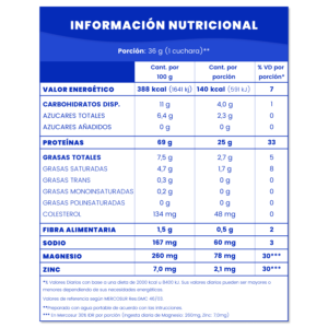 Whey Protein Chocolate Raptor - Tabla Nutricional - Arcor - Raptor